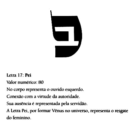 Exemplo de uma das 22 letras do alfabeto hebraico