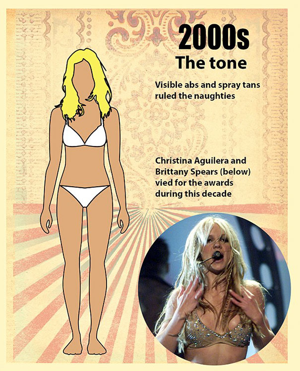 Em 2000 foi a vez das saradas e bronzeadas, como Britney Spears...